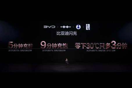 电动化上半场完美收官：比亚迪发布第二代刀片电池及闪充技术