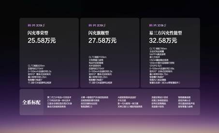 1100km纯电续航行业最长，腾势Z9S正式上市